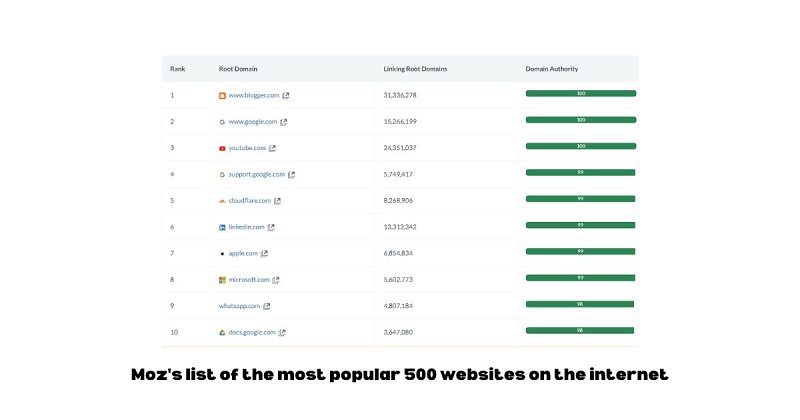 domain authority