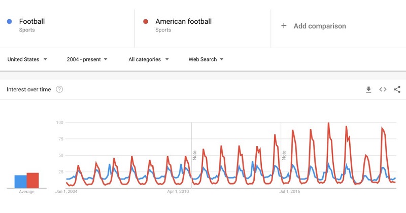 How To Find Long Tail Keywords? 7 Methods And 8 Tools To Use In 2024 26 how to find good long tail keywords