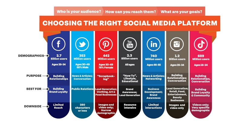 how to find keyword a website rank for
