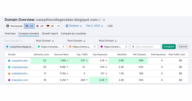 increasing domain authority;