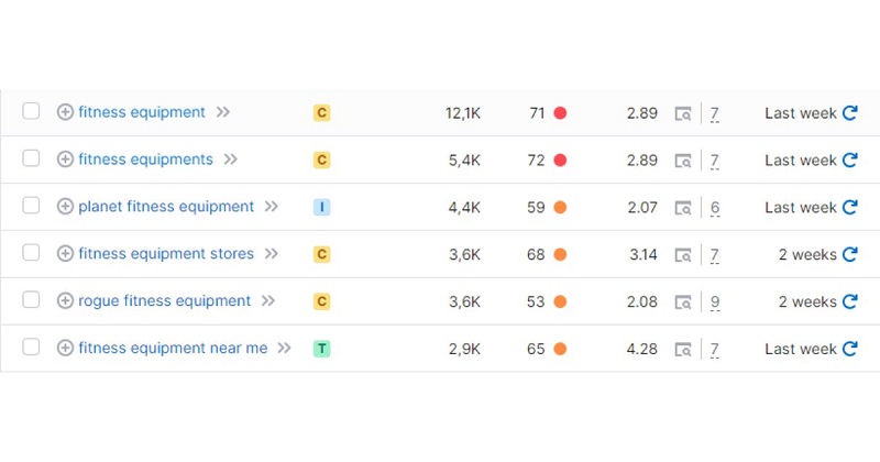 Short-Tail Keywords: What Are They & How To Find Them in 2024? 14 short tail keywords consists of