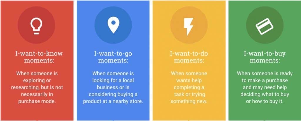 Micro-Moment Advertising for Real-Time Engagement