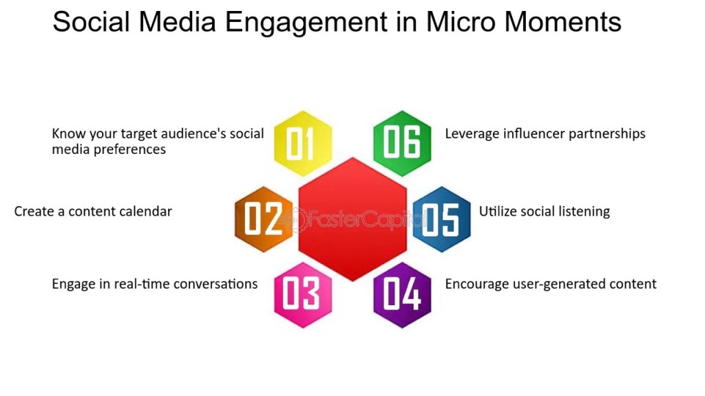 social media engagement