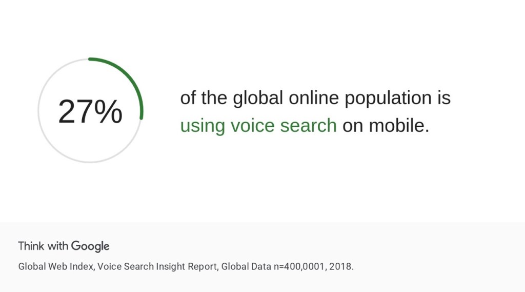 Voice Search Optimization for Advertising