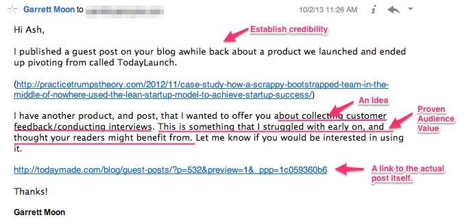 What Is Guest Blogging? Definition & Its Best Practices In 2024 13 guest blog posts