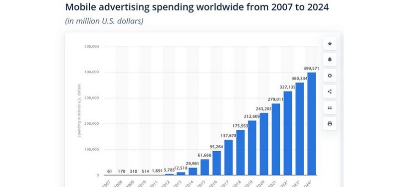 mobile advertising trends