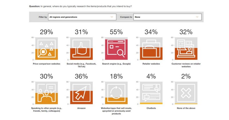 Narrow-Targeted Social Media Ads 