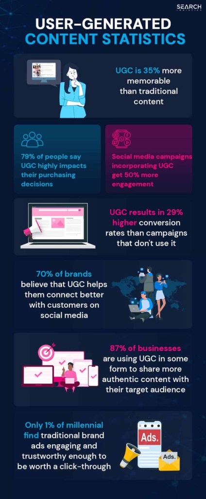 Reveal 10+ Latest Video Advertising Trends of 2024 You Can't Ignore 31 User-Generated Content (UGC) Video