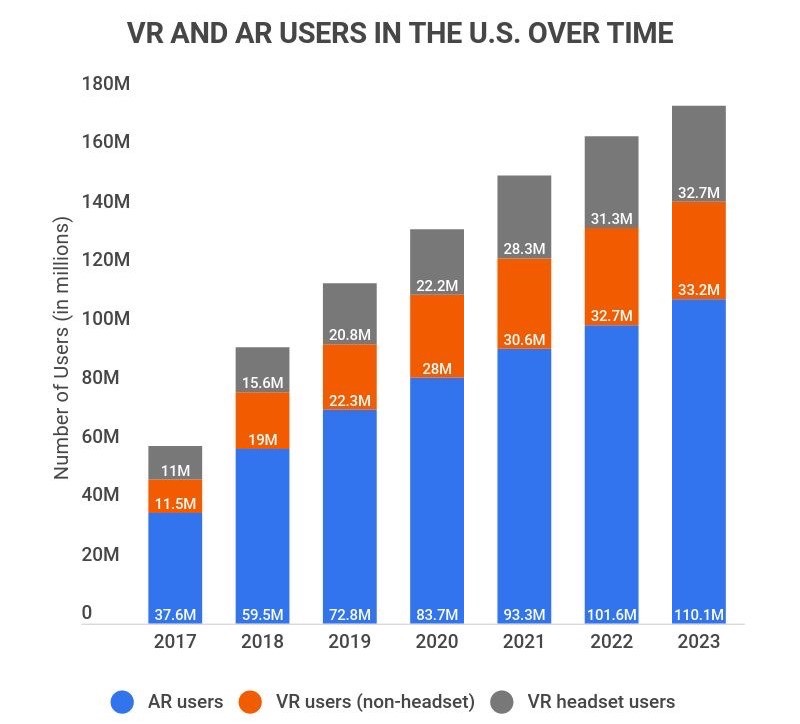 Reveal 10+ Latest Video Advertising Trends of 2024 You Can't Ignore 35 Virtual Reality (VR) Videos