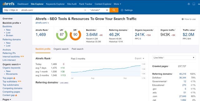What Is Guest Blogging? Definition & Its Best Practices In 2024 10 what is guest post blogging