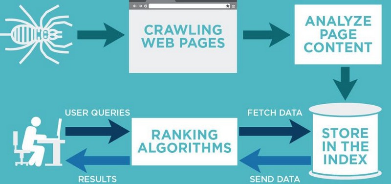 SEO vs SEA: Which Marketing Strategy is More Effective? 8 seo or sea