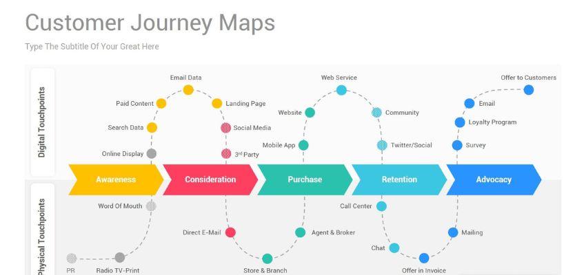 Be specific when visiting your website as a customer to increase weak points. 