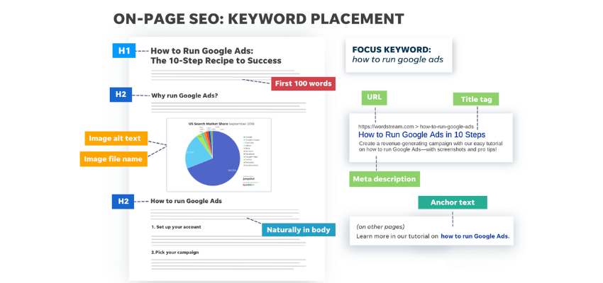 how to drive traffic to your website 1
