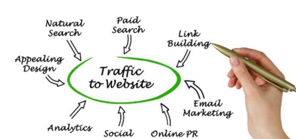 how to drive traffic to your website