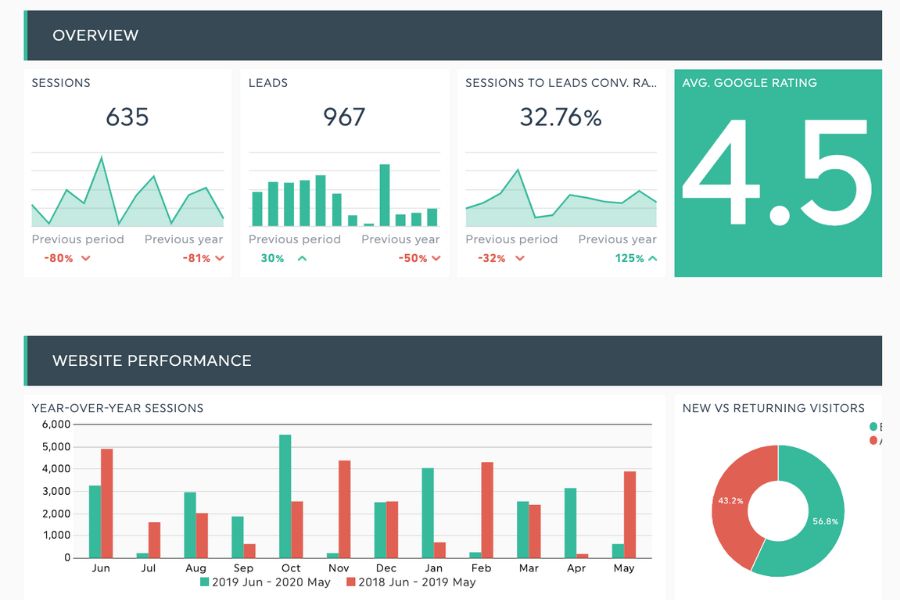 How Much Does SEO Cost For A Small Business: Unlock Pricing Guides 2024 8 Website performance is one of the factors significantly affecting the average cost of SEO for small business.