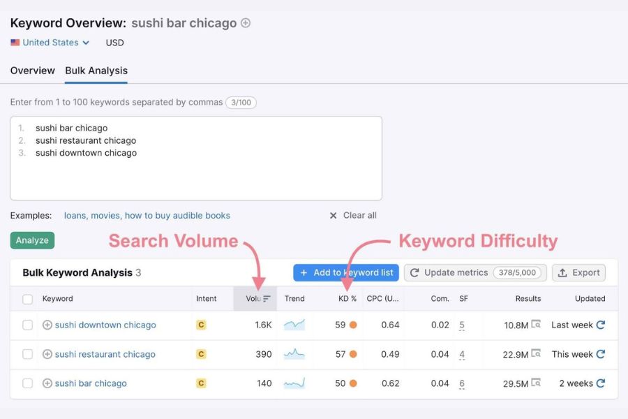 The Keyword Overview tool provides information on each of the terms you entered.