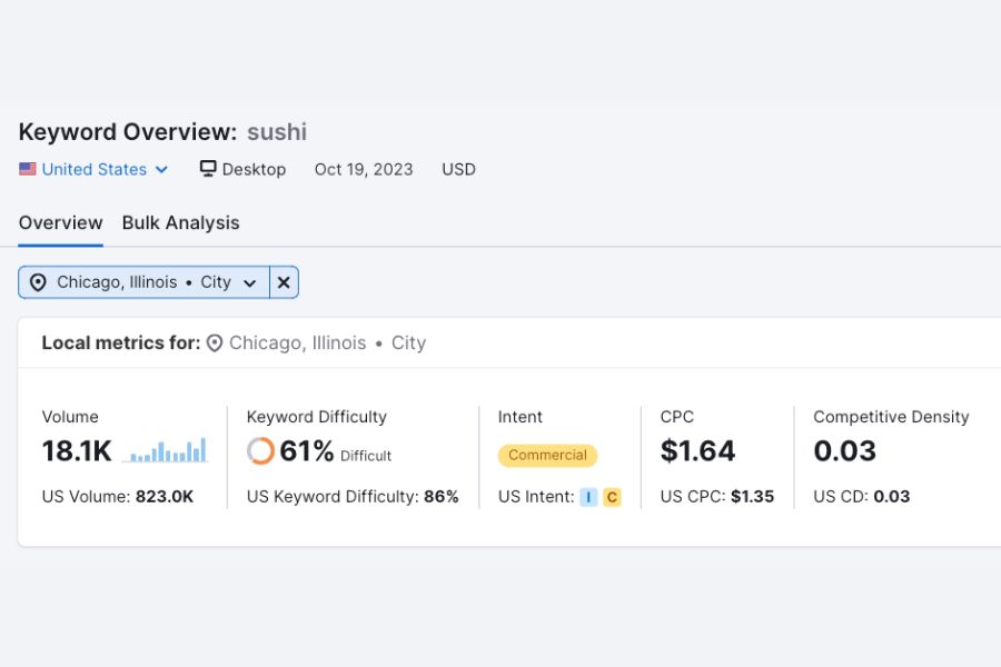 You’ll have city-specific keyword metrics for your chosen keyword.