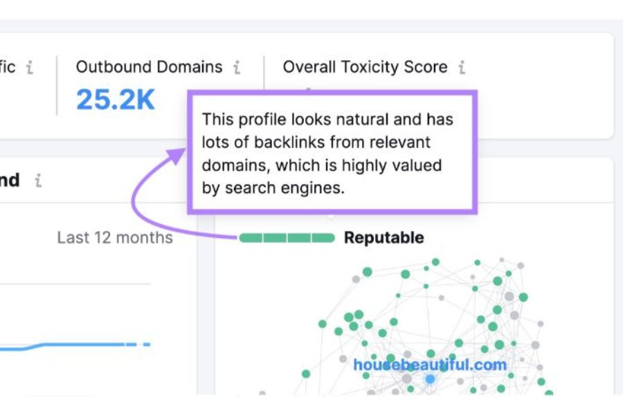Competitors Backlinks: How To Thoroughly Analyze Them? 30 Search engines really like this profile and give it high ratings.
