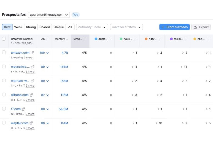 Competitors Backlinks: How To Thoroughly Analyze Them? 34 The websites below the ‘Best’ tab are your great link-building chances.