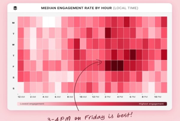 The Best Time to Post YouTube Shorts: Unlocking Success