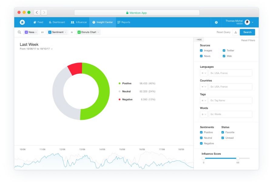 7+ Best Social Media Scheduling Tools In 2024 19 image 6