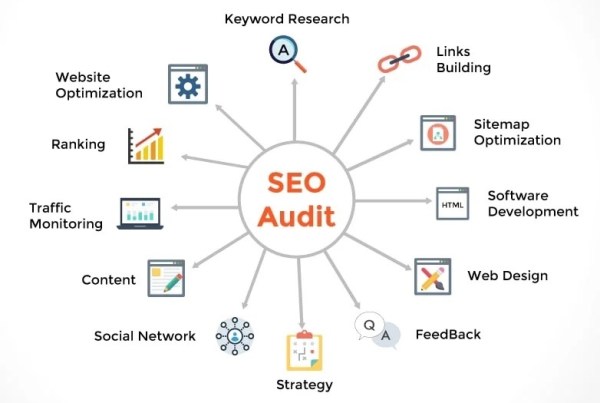 SEO Audit