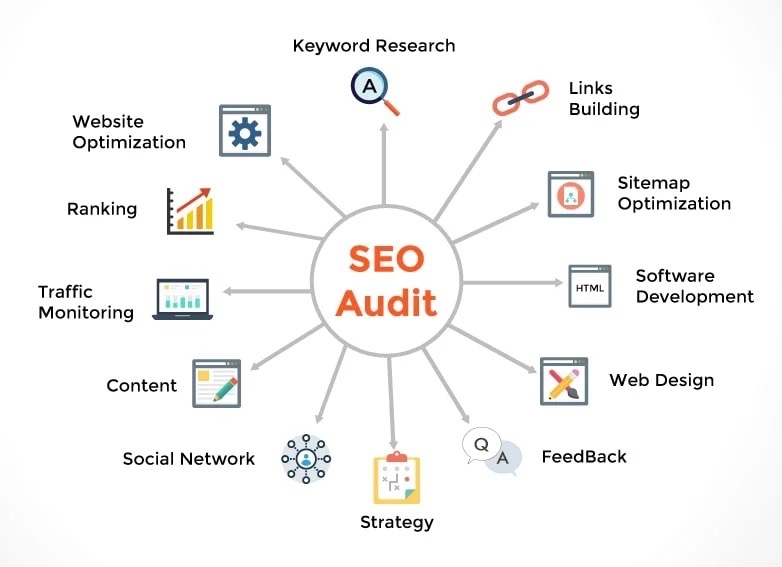 SEO Audit: What It Is and How To Do It 8 SEO Audit