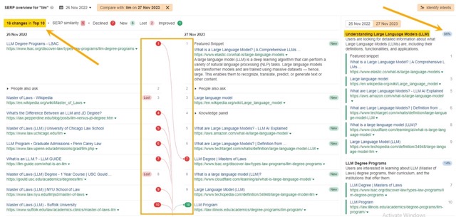 serp-for-llm-keyword-after-intent-switch-2 Large Medium