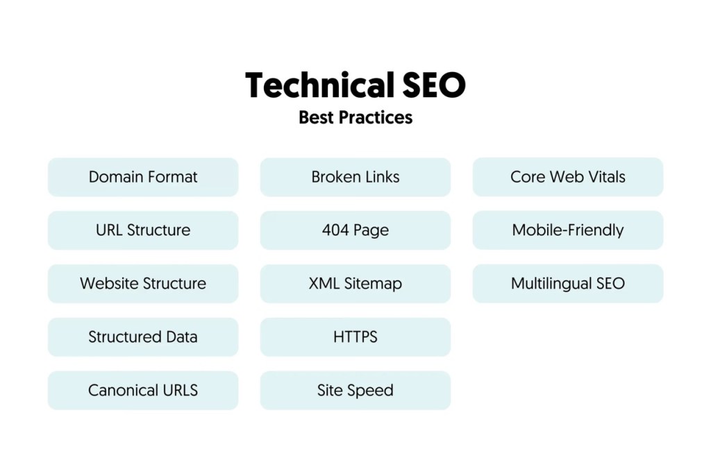 What Is Technical SEO? A Deep Dive Into SEO Factors 11 technical-seo-best-practices-scaled Large