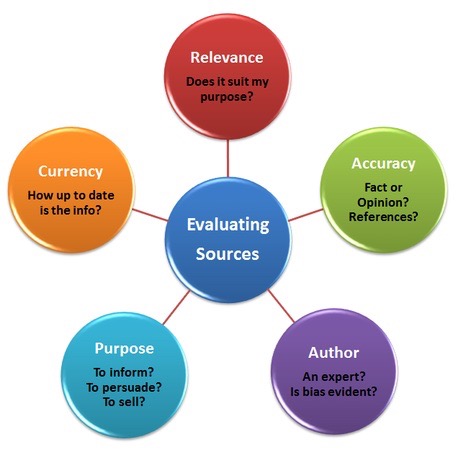 SEO Audit: What It Is and How To Do It 12 what is seo audit