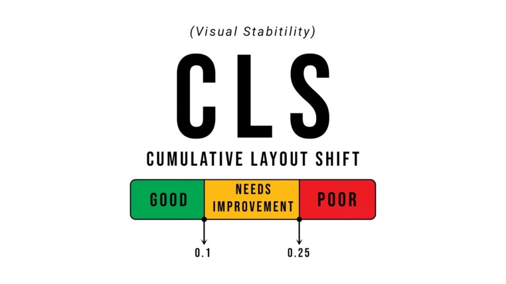 What Are Core Web Vitals? Important Ranking Metrics From Google 15 core-web-vitals-2