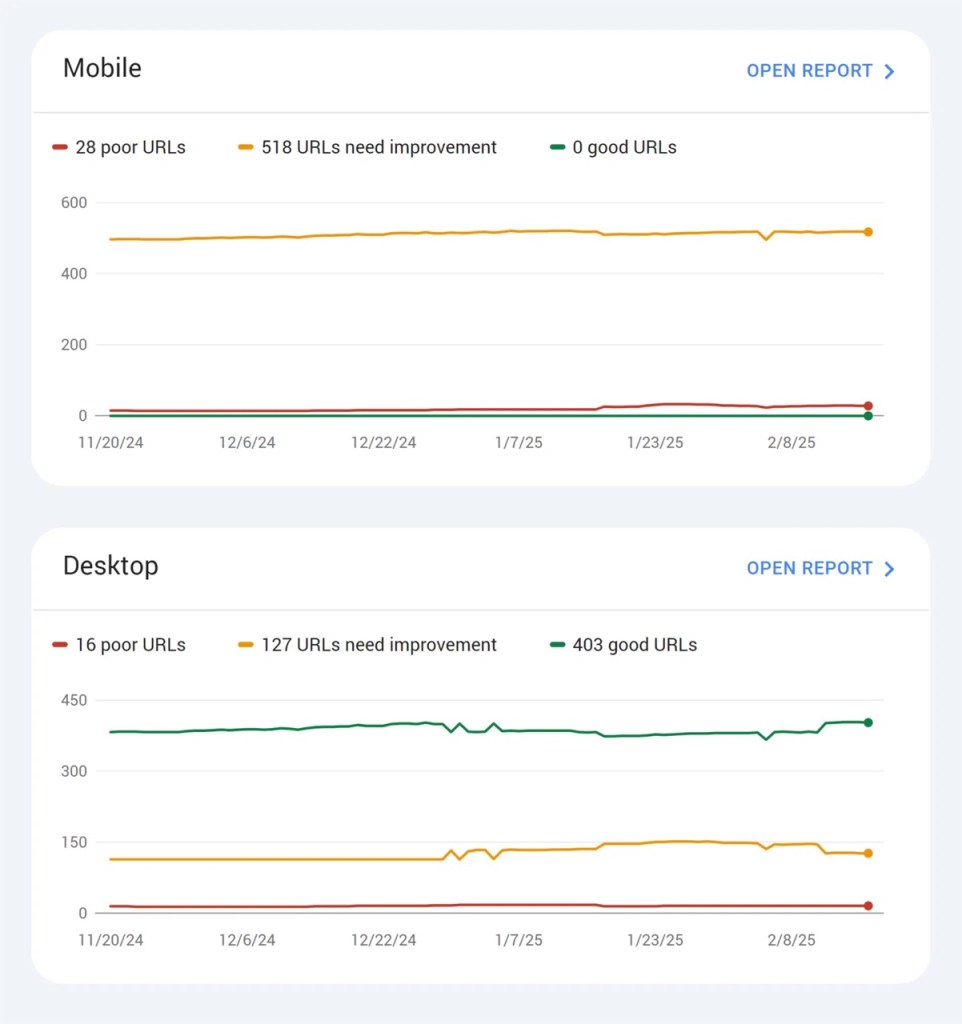 What Are Core Web Vitals? Important Ranking Metrics From Google 12 core-web-vitals-5