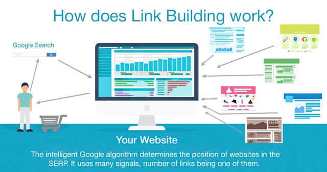 What Is Link Building & How Does It Work? 12 how-does-link-building-work Medium