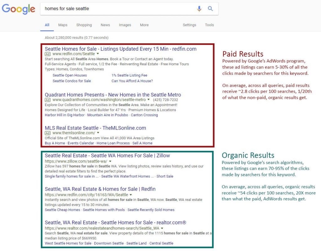 organic-search-2