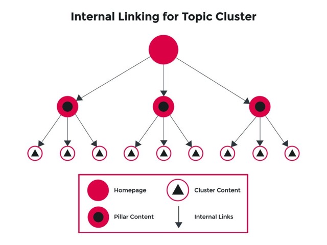 What Is Link Building & How Does It Work? 15 what-is-link-building