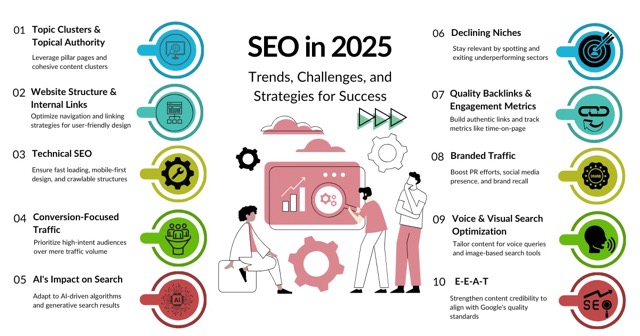 How Much Does An SEO Service Cost In 2026 (Updated) 8 how-much-does-seo-service-cost