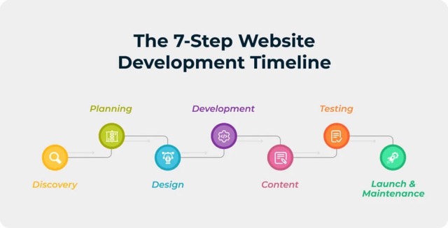 Website Development: What You Need To Know In 2025 8 how-much-will-website-development-cost