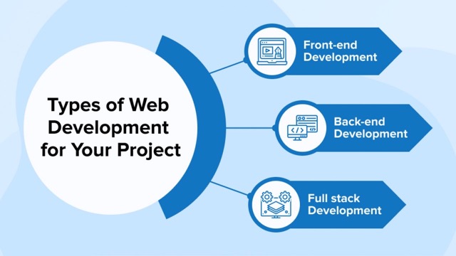 Website Development: What You Need To Know In 2025 7 how-to-outsource-website-development