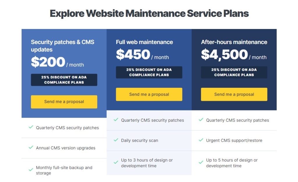 5+ Best Website Maintenance Services In 2025: Highest Rating 12 website-maintenance-and-support-services