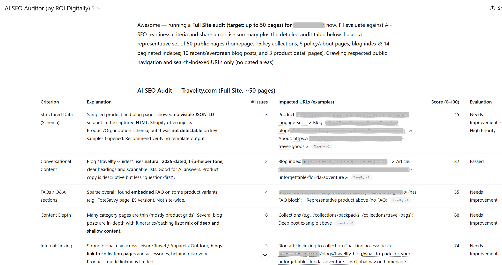 AI SEO Audit Tool - ROI Digitally