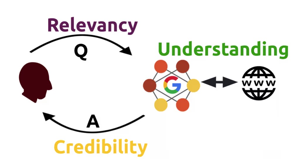 How Does AEO Differ From Traditional SEO? A Comprehensive Comparison 11 how-to-optimize-for-aeo